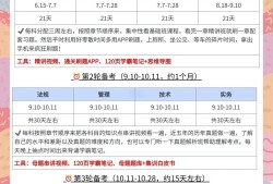 備考注冊巖土工程師需要多長時間,備考注冊巖土工程師需要多長時間完成