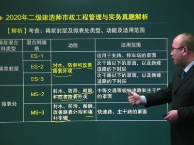 市政工程二級建造師考試科目是什么市政工程二級建造師考試科目