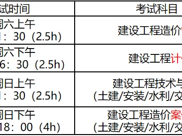 造價工程師考試科目難易,造價工程師考試科目難易分析
