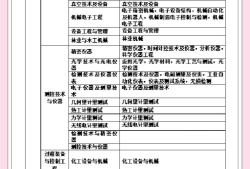 一級建造師如何報名,需要什么條件一級建造師報名條件解讀