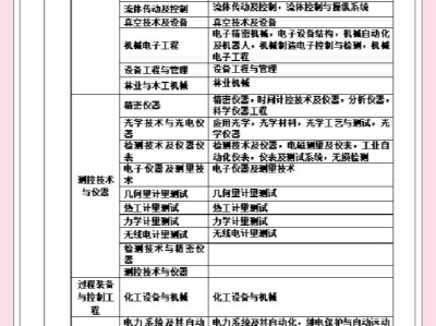 一級建造師如何報名,需要什么條件一級建造師報名條件解讀