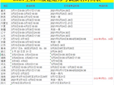 二級建造師網(wǎng)上報名流程,二級建造工程師網(wǎng)上報名平臺