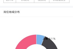 富士康結(jié)構(gòu)工程師富士康結(jié)構(gòu)工程師待遇