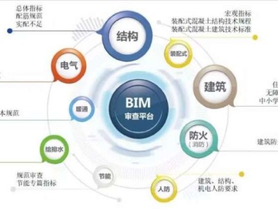 bim工程師哪個(gè)含金量高bim與工程師哪個(gè)好
