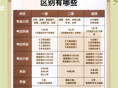 考注冊巖土工程師需要工科嗎注冊巖土工程師專業考試帶什么書
