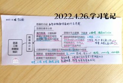 注冊監理工程師考試經驗分享注冊監理工程師學習資料