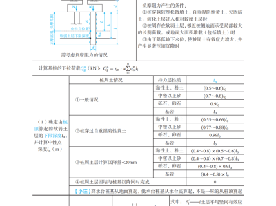 巖土工程師難度有多大,巖土工程師難度