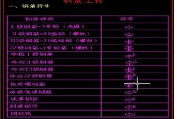 鋼筋符號Word那個(gè)分類,鋼筋符號word
