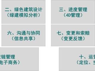 bim高級工程師網上怎么查詢bim高級工程師兼職查詢