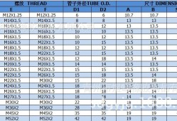 管接頭標準,管接頭標準規格型號尺寸對照表