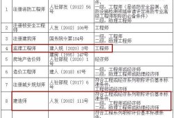 正規(guī)的監(jiān)理工程師證是什么樣的,正規(guī)的監(jiān)理工程師證是什么樣的圖片