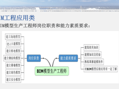 bim工程師的基本素質要求bim工程師的認識