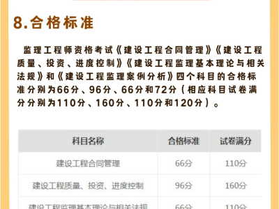 監理工程師一年考幾次監理工程師每年報名時間和考試時間