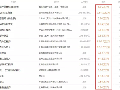 濟南市bim高級工程師招聘信息濟南市bim高級工程師招聘