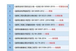 二級注冊結(jié)構(gòu)工程師在哪里能查二級注冊結(jié)構(gòu)工程師報考條件查詢