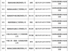 二級(jí)建造師考試不過怎么辦二級(jí)建造師問題