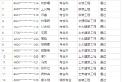 海南造價工程師什么時候出成績,海南省造價工程師報名時間