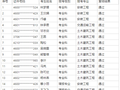 海南造價工程師什么時候出成績,海南省造價工程師報名時間