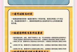 一級建造師報名時間2014,往年一級建造師報名時間