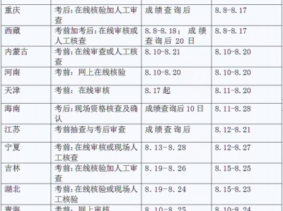 西藏一級消防工程師準考證一級消防工程師打印準考證時間