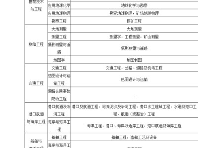包含藝術設計可以考二級建造師嗎的詞條