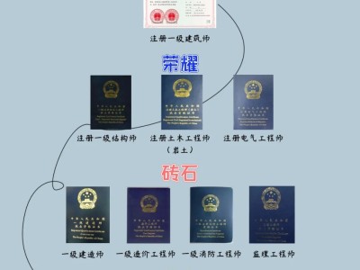 注冊造價工程師與一級建造師,注冊造價工程師和一級造價工程師哪個好考