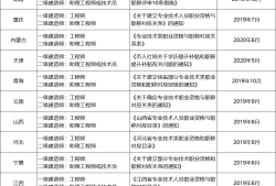 二級建造師與一級建造師哪個厲害二級建造師與一級建造師