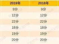 一級造價師的看書順序,一級造價工程師看書順序知乎