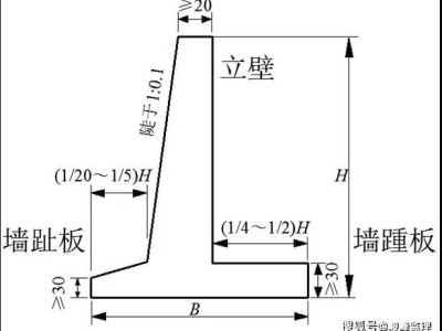 扶壁式擋墻,扶壁式擋墻和懸臂式擋墻的區(qū)別