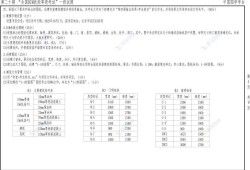 bim高級(jí)工程師題庫bim工程師試題庫
