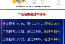 造價工程師每年通過率的簡單介紹