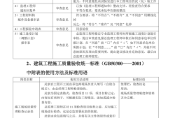 監理工程師資料簽字樣板,監理工程師怎么簽字