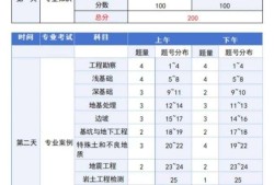 注冊巖土工程師能去什么單位注冊巖土工程師找工作容易嗎