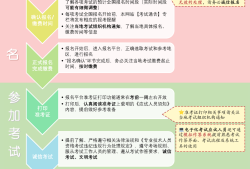 注冊安全工程師報名時間2021山東注冊安全工程師煙臺