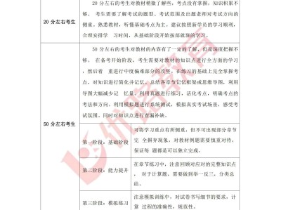 造價工程師考試題型,造價工程師考試題型題量