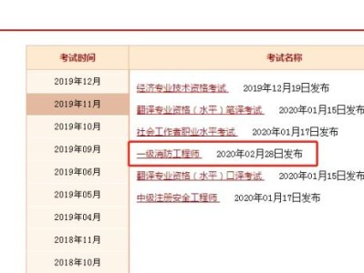 一級(jí)消防工程師考試難度有多大一級(jí)消防工程師歷年通過率