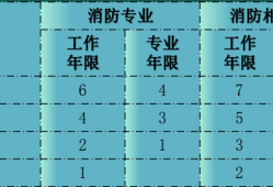 消防工程師年限怎么搞消防工程師年限