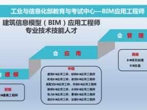 全國bim等級考試官網BIM初級應用工程師