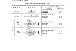 鋼筋焊接及驗收規(guī)范最新版編號,鋼筋焊接及驗收規(guī)范
