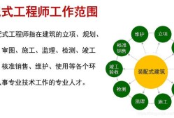 bim裝配式高級工程師報名費bim裝配式高級工程師證書報考