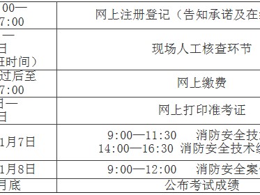 消防工程師報名考后審核,消防工程師證報考資格預審