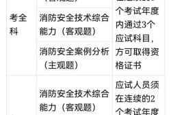 全國(guó)消防工程師成績(jī)查詢,消防工程師成績(jī)查詢23年