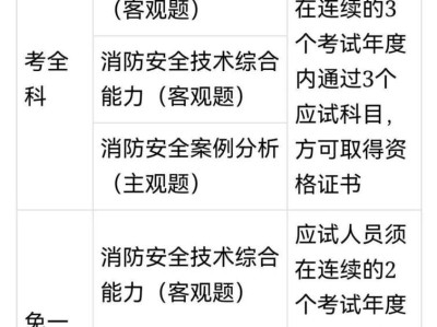 全國(guó)消防工程師成績(jī)查詢,消防工程師成績(jī)查詢23年