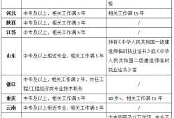 二建報名時間2024年報名時間,遼寧省二級建造師報考時間