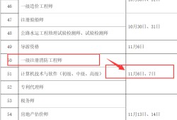 消防工程師網上報名時間表消防工程師網上報名時間