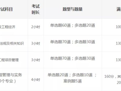 想考一建，報考條件？考試科目？