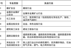 注冊安全工程師論壇吧,學籍系統關閉了能補錄嗎