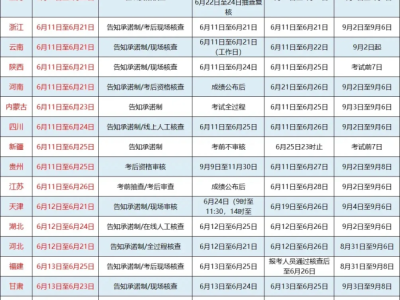 一級建造師信息查詢一級建造師注冊管理信息查詢