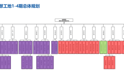 BIM工程師條件時間科目,bim工程師考哪些科目