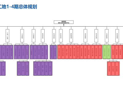 BIM工程師條件時間科目,bim工程師考哪些科目
